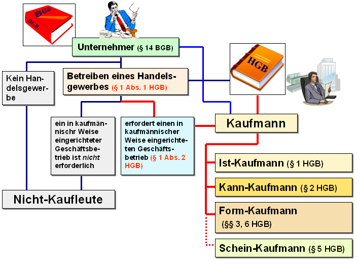 Unt-1716-loesung1