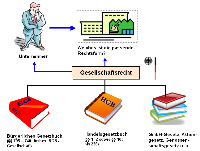 Unt-3111-grundlagen